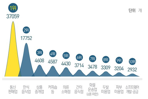 기업 니즈