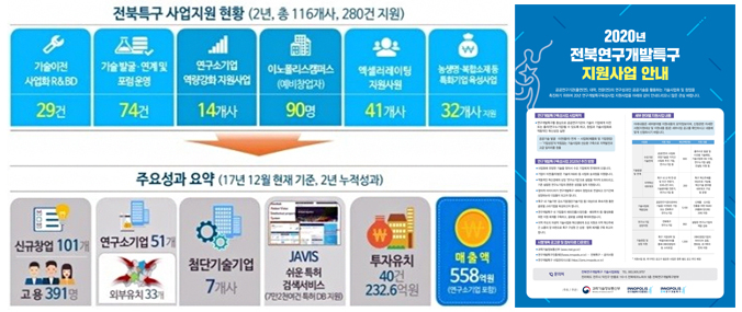 사업적 혜택
